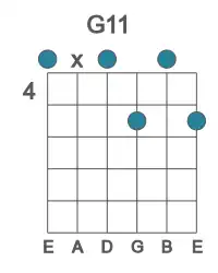 Guitar voicing #0 of the G 11 chord